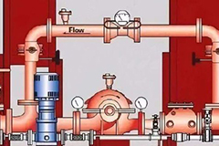 消防给水设施很重要，它的6种分类以及特点了解下