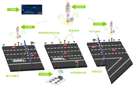 对饱和流量路段实现智能化管控，江苏智慧高速公路取得关键进展