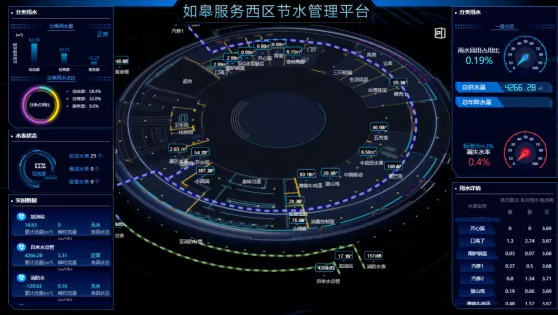 江苏启动节水型高速公路服务区建设，有哪些项目特色呢