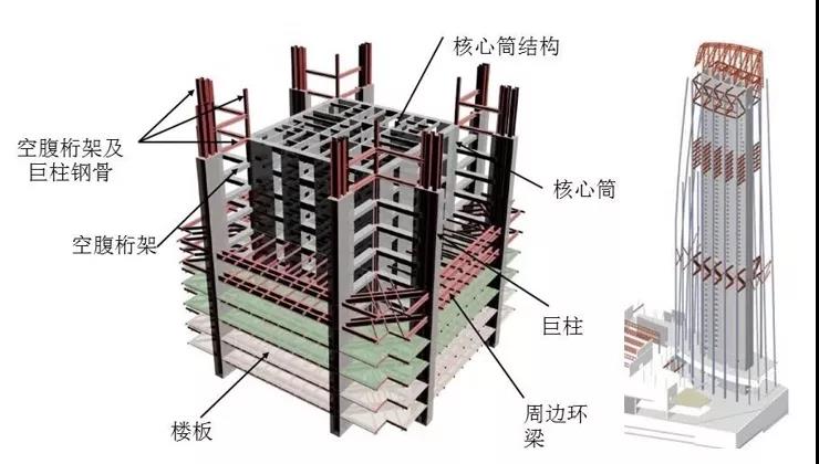 有利也有弊，超高层建筑结构设计中伸臂桁架的应用