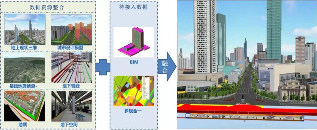 每年新增400万平方米，地下空间将成为南京城市建设名片