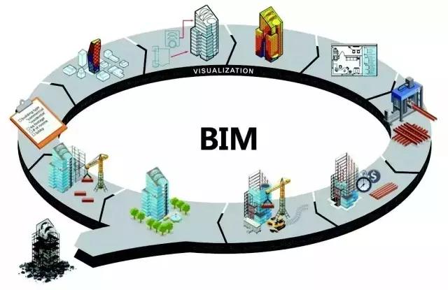 BIM应用案例：铁路前期规划阶段BIM应用主要体现在哪里?