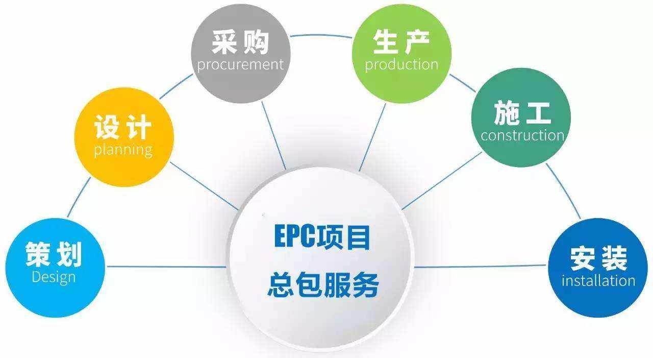 探讨EPC总承包模式的工程项目中文化建设