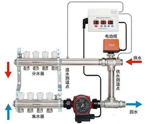 暖通人的福利，地暖混水系统安装应用及工作原理