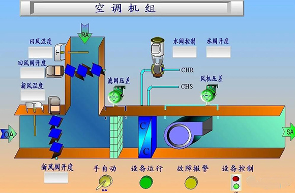 空调自控系统的组成及架构，暖通人要了解