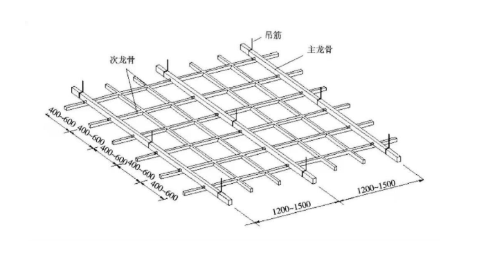 工程造价中骨架用料如何准确核算？造价人知道吗？