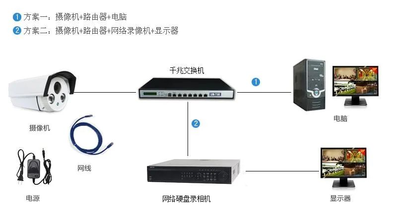 技术分享：五种网络监控安装方法你一看就会!