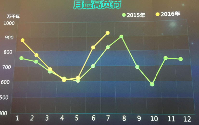 很详实!空调负荷中全热、显热、潜热、湿负荷名词解释有了