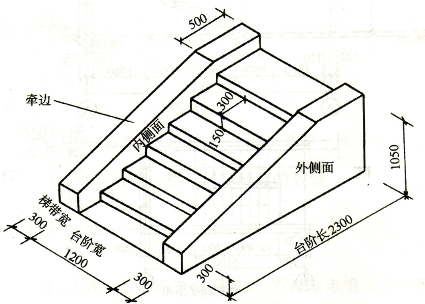 工程量计算，这几点比较实用的小经验建议学学