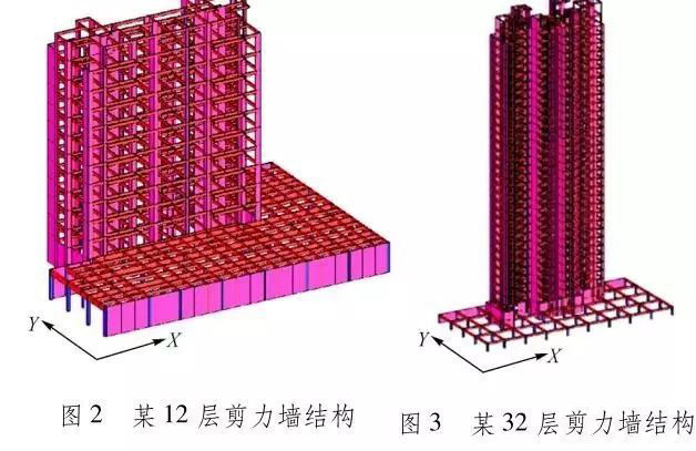 关于计算参数的敏感性的知识，结构工程师要知道