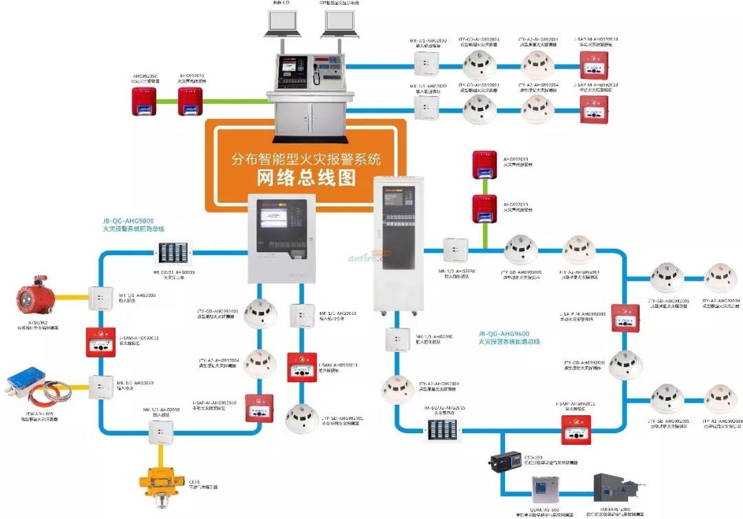 6项火灾自动报警系统设计细节，帮你在消防验收中顺利通过此关!