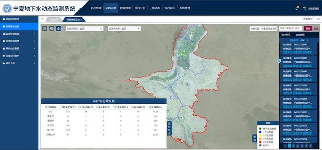 填补近50年的空白，宁夏建成首个地下水动态监测系统