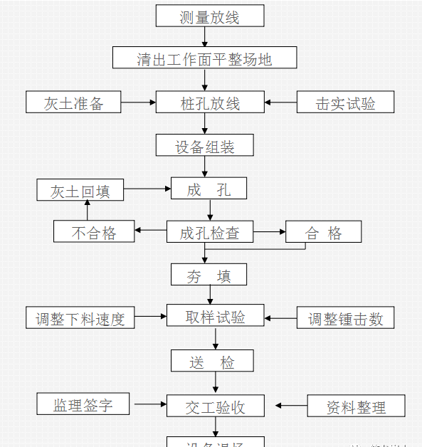 碎石挤密桩施工方案图片